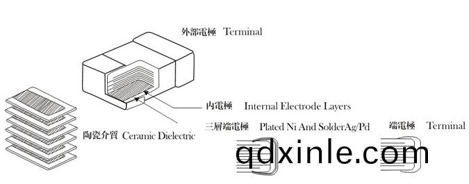 高(gao)壓(ya)貼(tie)片電(dian)容(rong)解剖(pou)圖(tu)